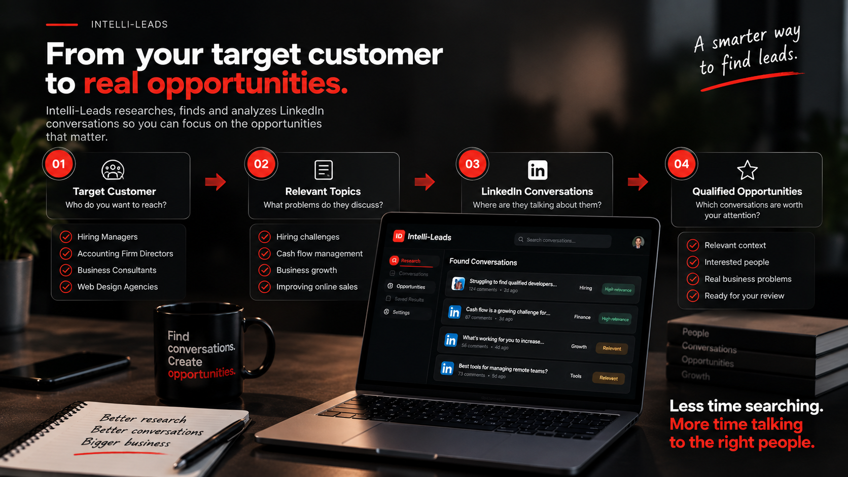 How Intelli-Leads finds qualified lead opportunities