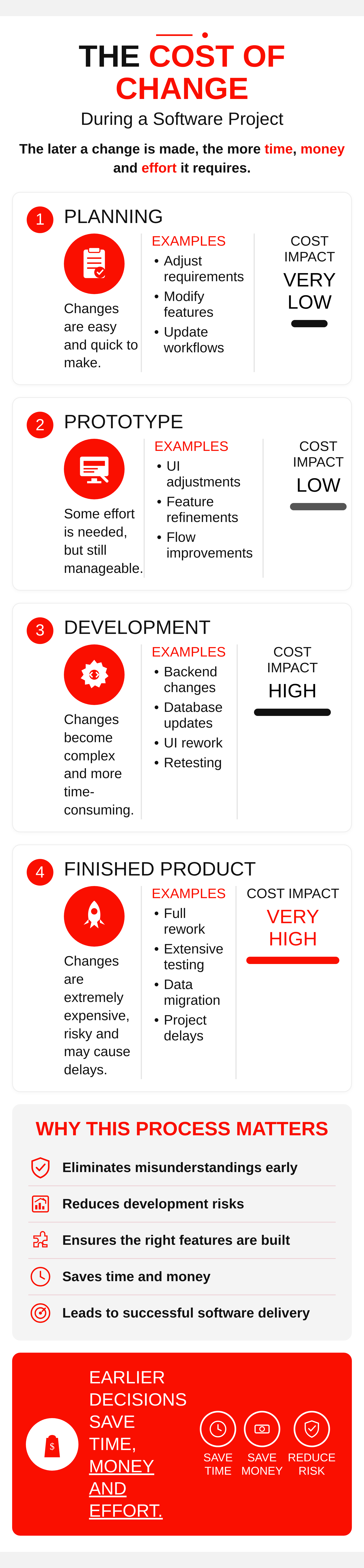The Cost of Change