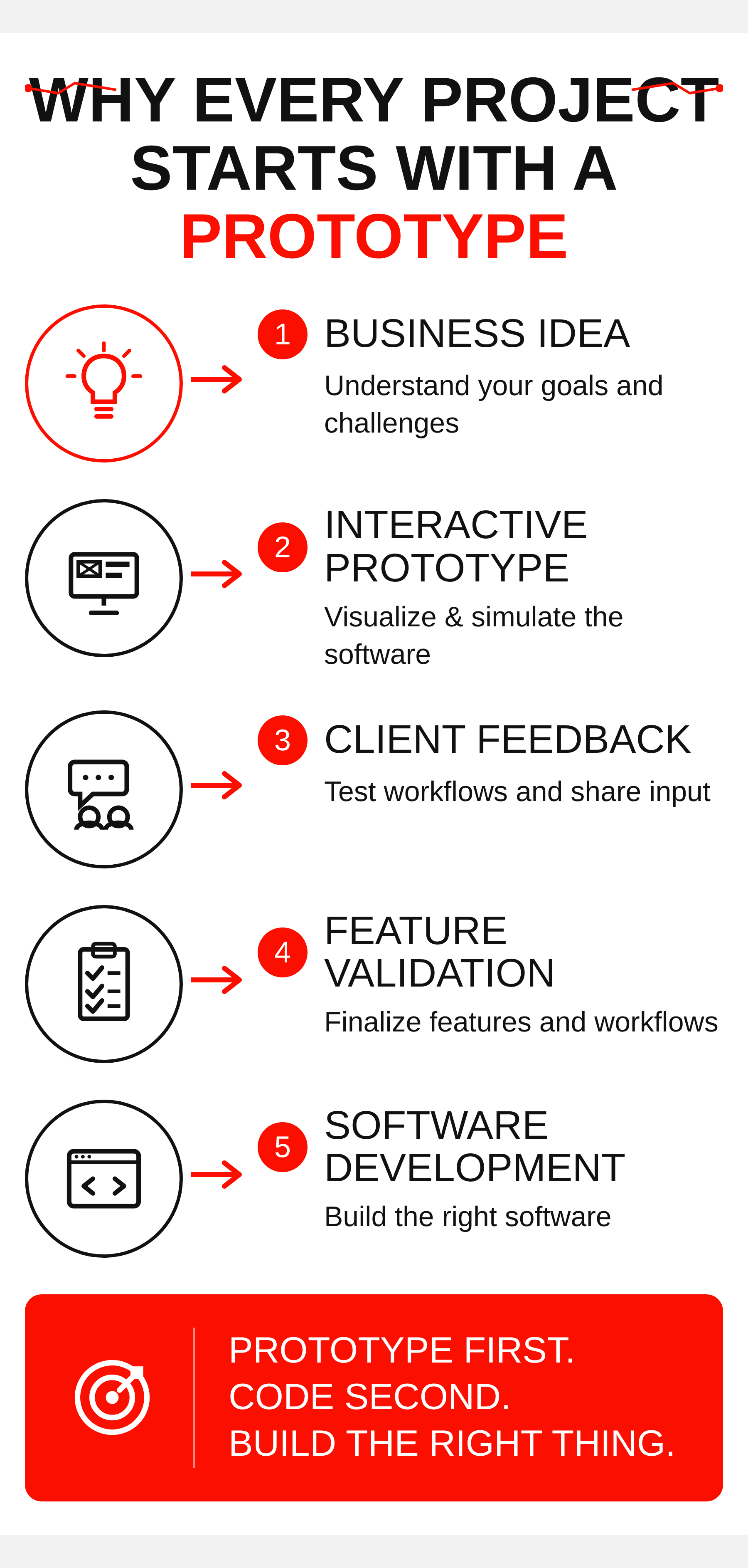 Our Prototype Process