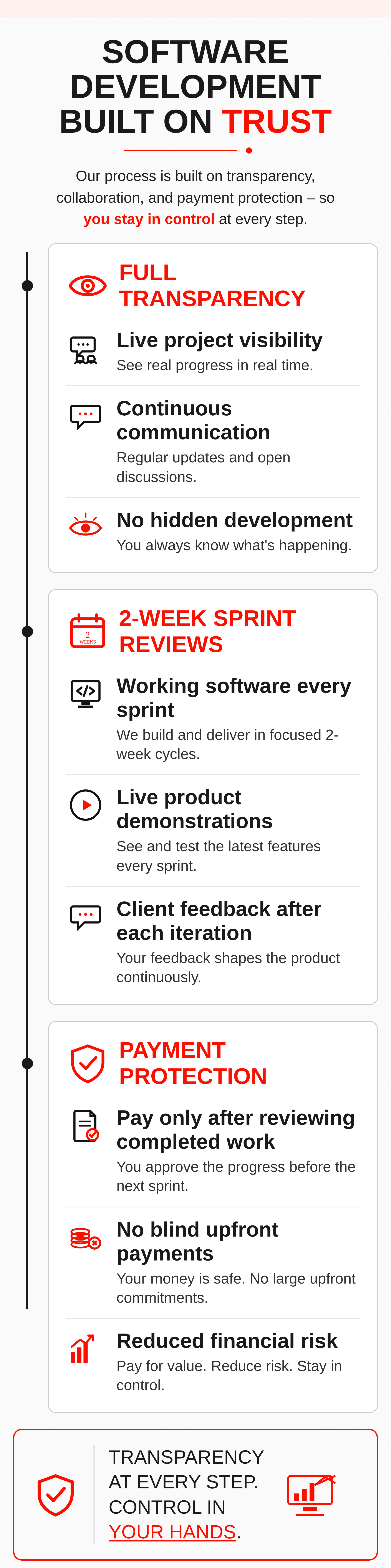 Software Development Built on Trust — Full Transparency, 2-Week Sprint Reviews, and Payment Protection