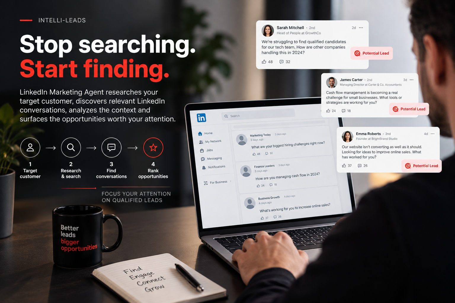 How to Find Qualified Leads Quickly on LinkedIn with Intelli-Leads